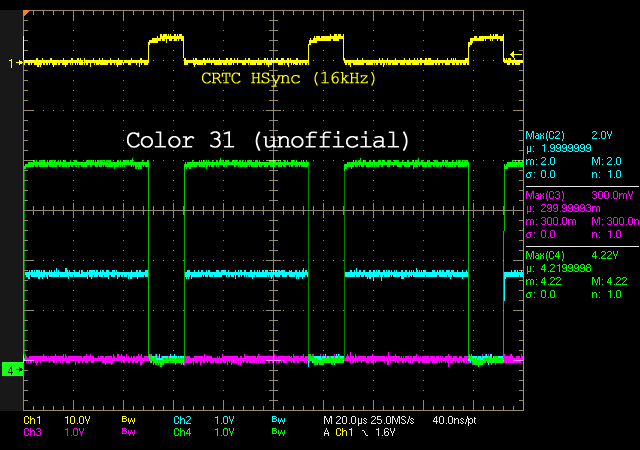 RGB Levels of a 40010 Gate Array (CPC 6128)