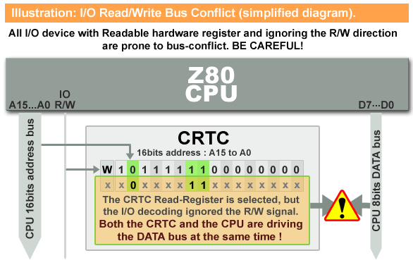 Writing to a Read-Only register, how stupid is that? :)