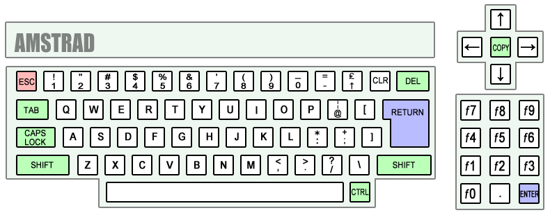 Amstrad CPC 464, standard keyboard layout.