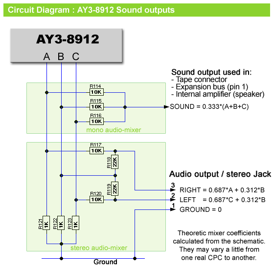 Amstrad CPC 464, 664 and 6128 circuit diagram: AY3-8912 Sound outputs