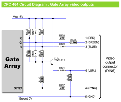 Amstrad CPC 464, 664 and 6128 circuit diagram: Gate Array Video outputs
