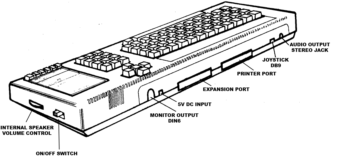 Amstrad CPC 464 connectors.