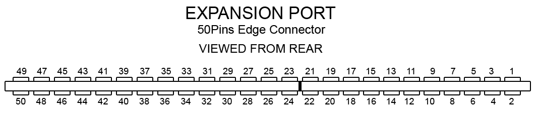 Expansion port - Edge Connector