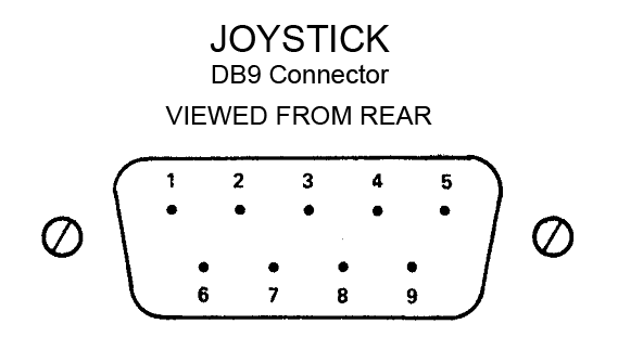 Joystick port (DB9)